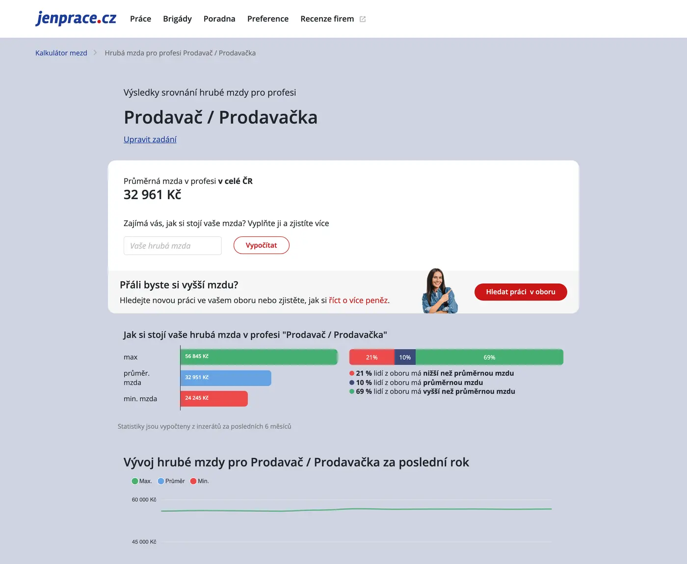 Průměrná hrubá mzda prodavače v Česku